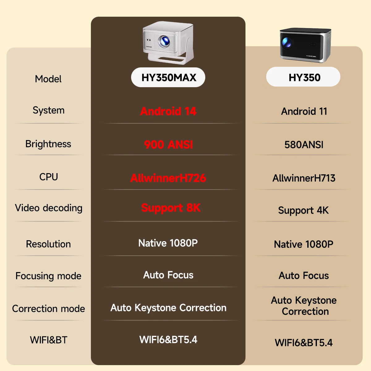 Projector With Wifi